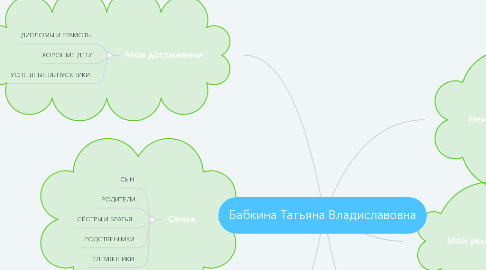 Mind Map: Бабкина Татьяна Владиславовна