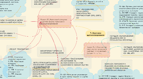 Mind Map: 3. Налоговое администрирование