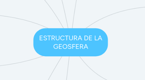 Mind Map: ESTRUCTURA DE LA GEOSFERA