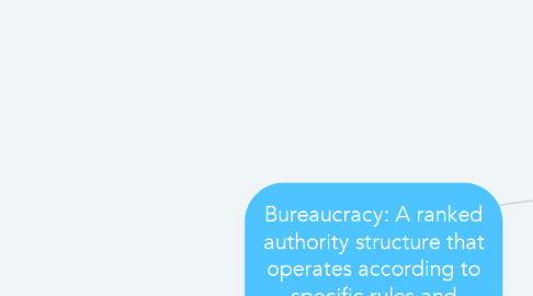 Mind Map: Bureaucracy: A ranked authority structure that operates according to specific rules and procedures.
