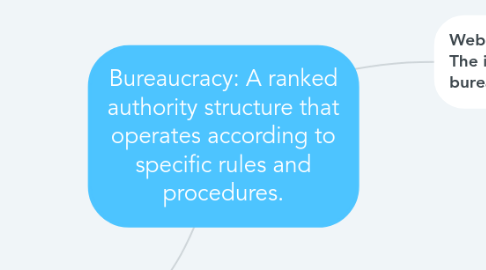 Mind Map: Bureaucracy: A ranked authority structure that operates according to specific rules and procedures.