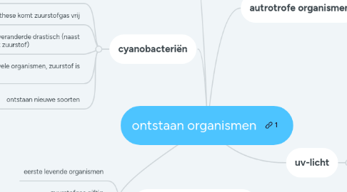 Mind Map: ontstaan organismen