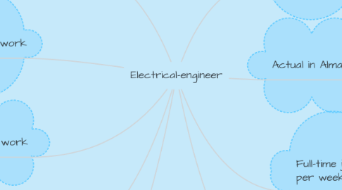 Mind Map: Electrical-engineer