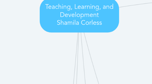 Mind Map: Teaching, Learning, and Development Shamila Corless