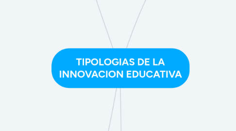 Mind Map: TIPOLOGIAS DE LA INNOVACION EDUCATIVA