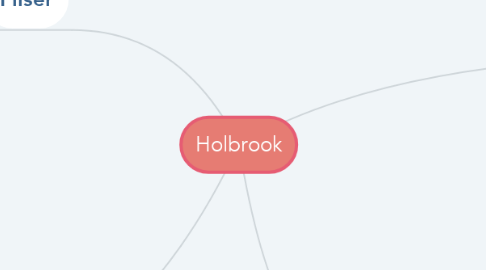 Mind Map: Holbrook