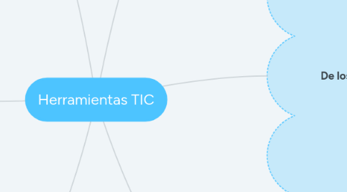 Mind Map: Herramientas TIC