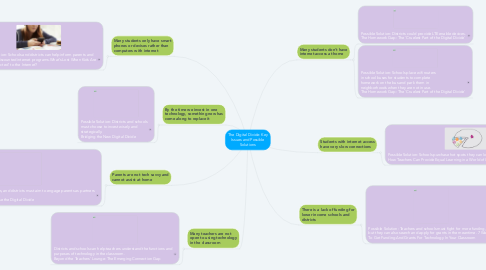 Mind Map: The Digital Divide: Key Issues and Possible Solutions