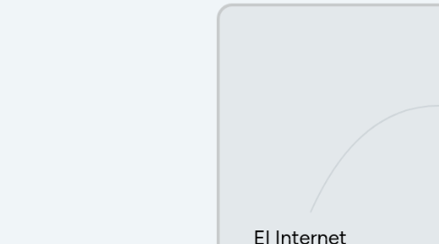 Mind Map: El Internet