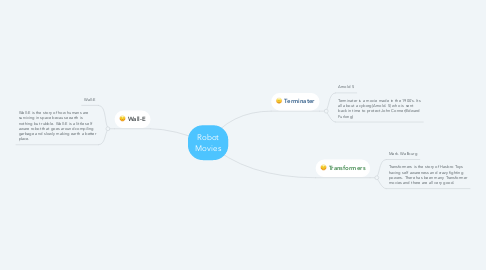 Mind Map: Robot Movies