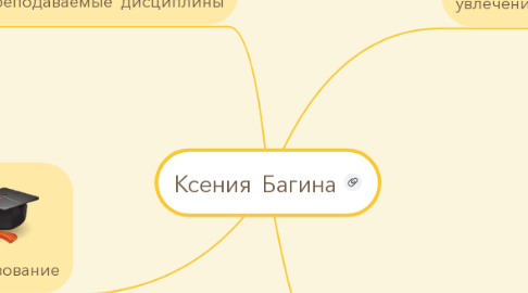 Mind Map: Ксения Багина