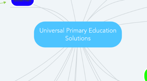 Mind Map: Universal Primary Education Solutions