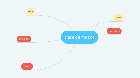 Mind Map: clase de música