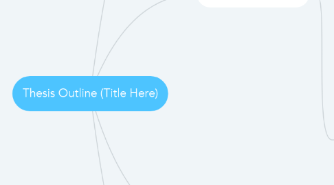Mind Map: Thesis Outline (Title Here)