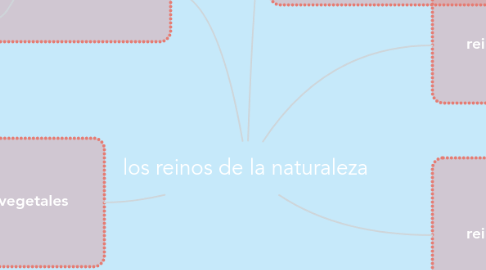 Mind Map: los reinos de la naturaleza