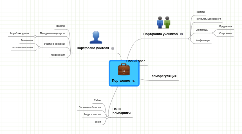 Mind Map: Портфолио