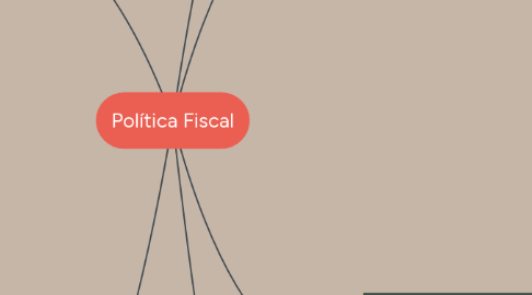 Mind Map: Política Fiscal