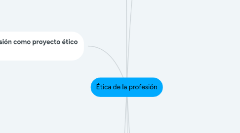 Mind Map: Ética de la profesión