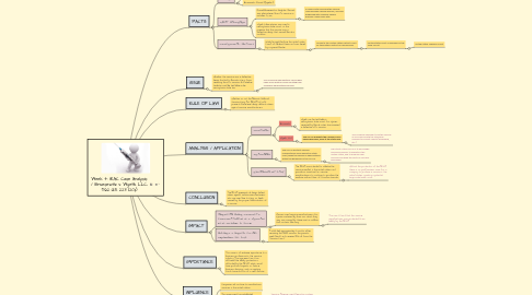 Mind Map: Week 4: IRAC Case Analysis / Bruesewitz v. Wyeth, LLC, 562 U.S. 223 (2011)