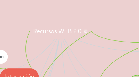 Mind Map: Recursos WEB 2.0