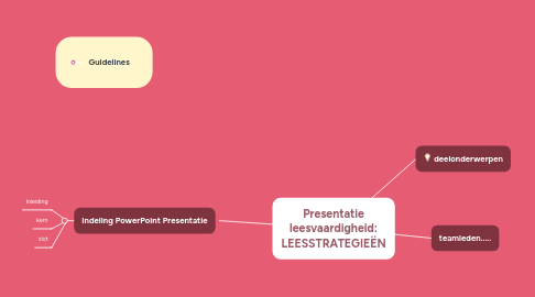 Mind Map: Presentatie leesvaardigheid: LEESSTRATEGIEËN