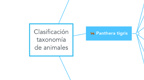 Mind Map: Clasificación taxonomía de animales