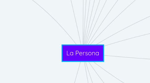 Mind Map: La Persona