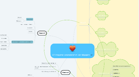 Mind Map: 01 Vragend veranderen in vier stappen