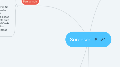 Mind Map: Sorensen