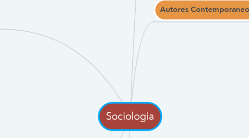 Mind Map: Sociologia
