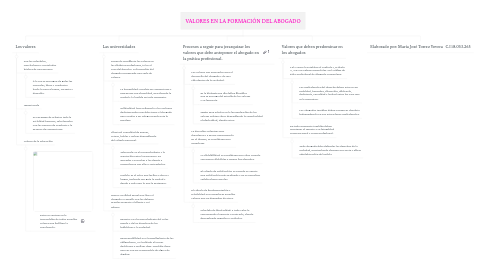 Mind Map: VALORES EN LA FORMACIÓN DEL ABOGADO