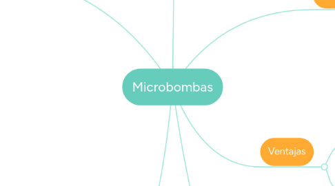 Mind Map: Microbombas