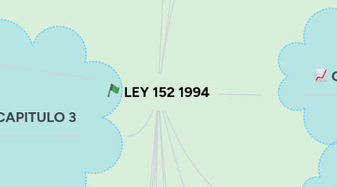 Mind Map: LEY 152 1994