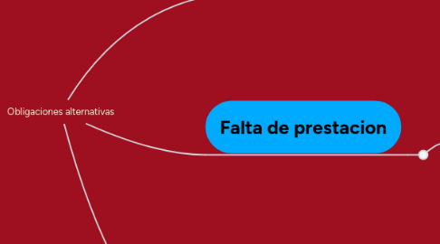 Mind Map: Obligaciones alternativas