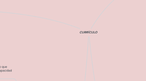 Mind Map: CURRÍCULO