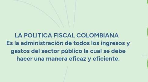 Mind Map: LA POLITICA FISCAL COLOMBIANA Es la administración de todos los ingresos y gastos del sector público la cual se debe hacer una manera eficaz y eficiente.