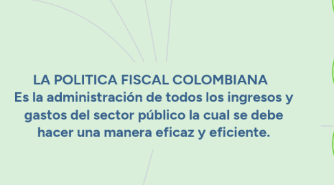 Mind Map: LA POLITICA FISCAL COLOMBIANA   Es la administración de todos los ingresos y gastos del sector público la cual se debe hacer una manera eficaz y eficiente.