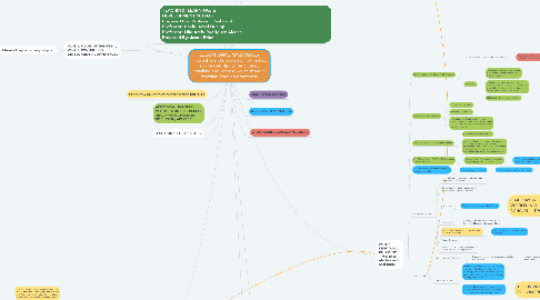 Mind Map: EDUCATIONAL PSYCHOLOGY knowledge and methods of psychology and related disciplines to study teaching and learning --> to improve teaching/learning processess
