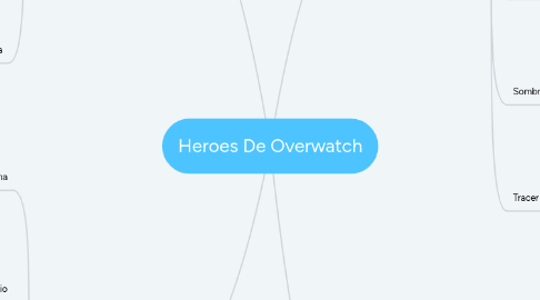 Mind Map: Heroes De Overwatch