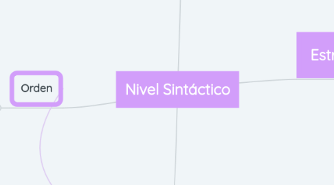 Mind Map: Nivel Sintáctico