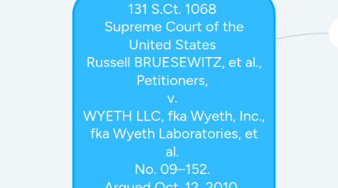 Mind Map: 131 S.Ct. 1068 Supreme Court of the United States Russell BRUESEWITZ, et al., Petitioners, v. WYETH LLC, fka Wyeth, Inc., fka Wyeth Laboratories, et al. No. 09–152. Argued Oct. 12, 2010. Decided Feb. 22, 2011.