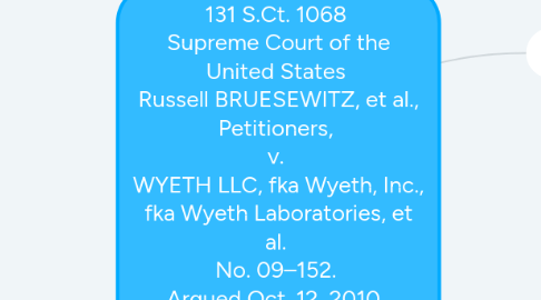 Mind Map: 131 S.Ct. 1068  Supreme Court of the United States  Russell BRUESEWITZ, et al., Petitioners,  v.  WYETH LLC, fka Wyeth, Inc., fka Wyeth Laboratories, et al.  No. 09–152.  Argued Oct. 12, 2010.  Decided Feb. 22, 2011.