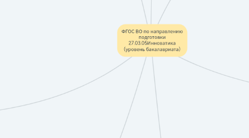 Mind Map: ФГОС ВО по направлению подготовки 27.03.05Инноватика (уровень бакалавриата)