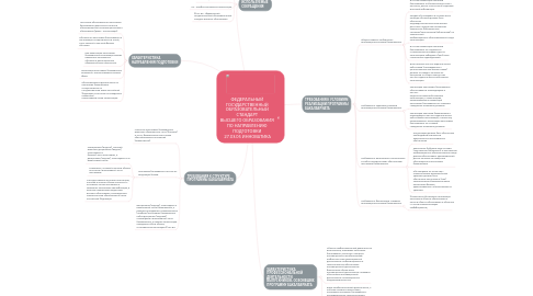 Mind Map: ФЕДЕРАЛЬНЫЙ ГОСУДАРСТВЕННЫЙ ОБРАЗОВАТЕЛЬНЫЙ СТАНДАРТ ВЫСШЕГО ОБРАЗОВАНИЯ ПО НАПРАВЛЕНИЮ ПОДГОТОВКИ 27.03.05 ИННОВАТИКА