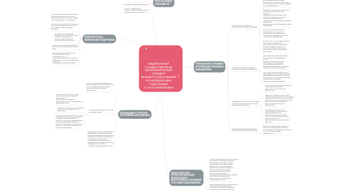 Mind Map: ФЕДЕРАЛЬНЫЙ  ГОСУДАРСТВЕННЫЙ  ОБРАЗОВАТЕЛЬНЫЙ  СТАНДАРТ  ВЫСШЕГО ОБРАЗОВАНИЯ  ПО НАПРАВЛЕНИЮ  ПОДГОТОВКИ  27.03.05 ИННОВАТИКА