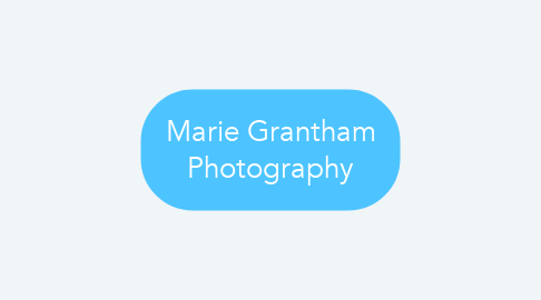 Mind Map: Marie Grantham Photography