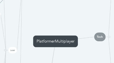 Mind Map: PlatformerMultiplayer