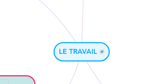 Mind Map: LE TRAVAIL