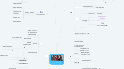 Mind Map: Kunsteducatie Periode 1 Deveny van den Broek