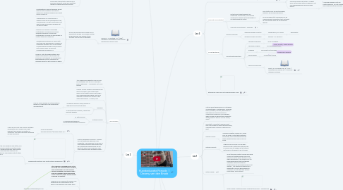 Mind Map: Kunsteducatie Periode  1 Deveny van den Broek